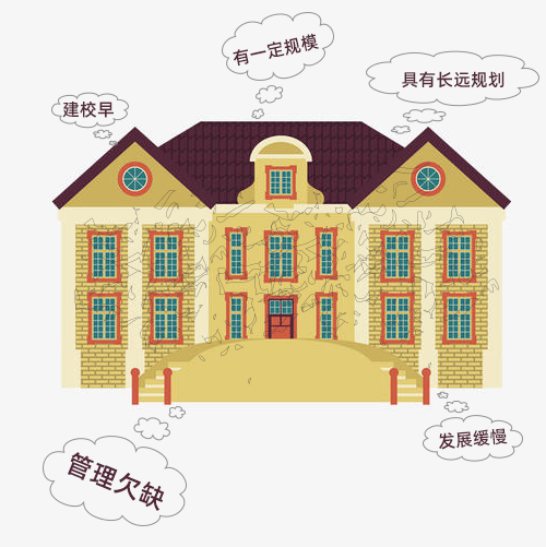 管理模式