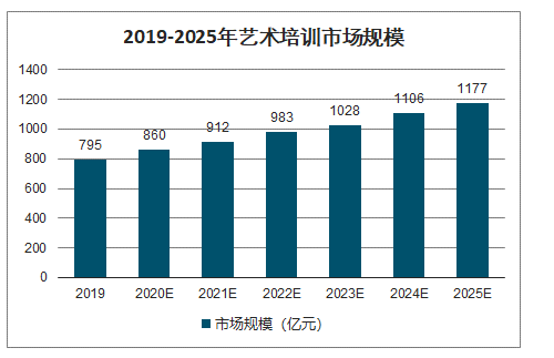 柱形图