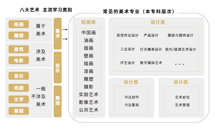 常见美术专业