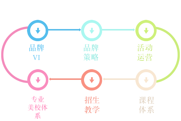 运营体系图