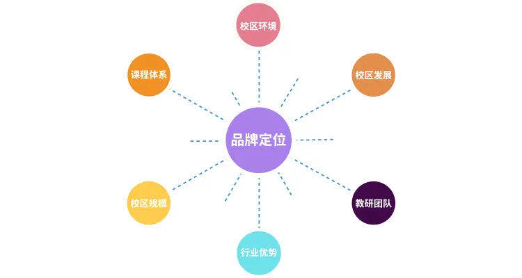 金艺绘品牌定位