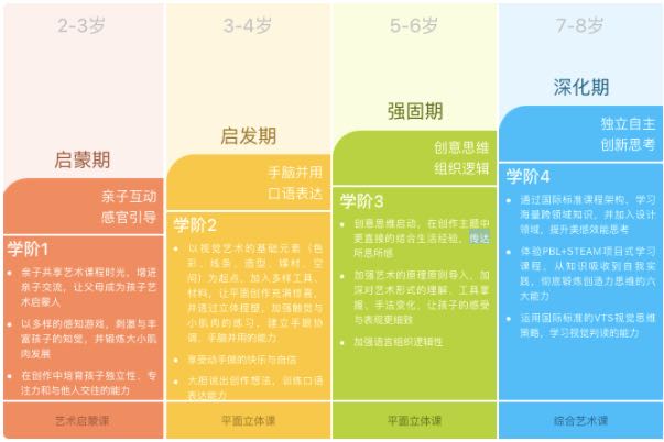 金艺绘课程体系