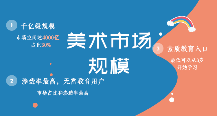 美术市场规模
