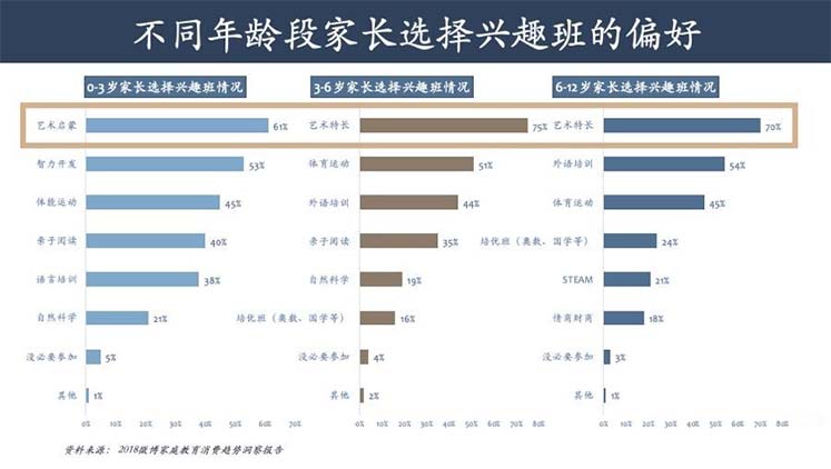 家长选择对比图