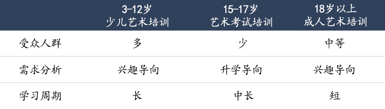 美术市场需求分析
