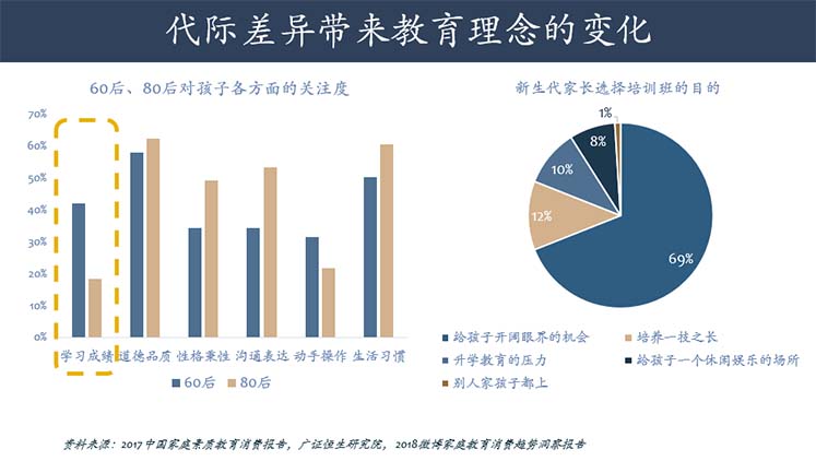 教育理念柱形图