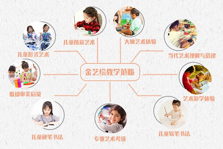 金艺绘教学范畴