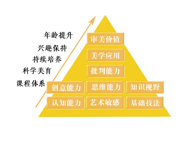 少儿美术学习之路