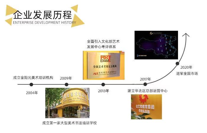 金艺绘发展流程